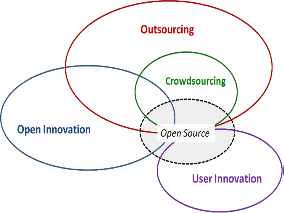 crowdsourcing na grafie